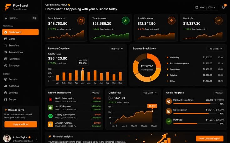 CryptoFin analytics dashboard